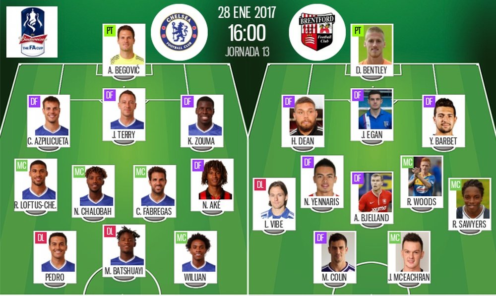 Alineaciones oficiales de Chelsea y Brentford, partido de la cuarta ronda de la FA Cup. BeSoccer