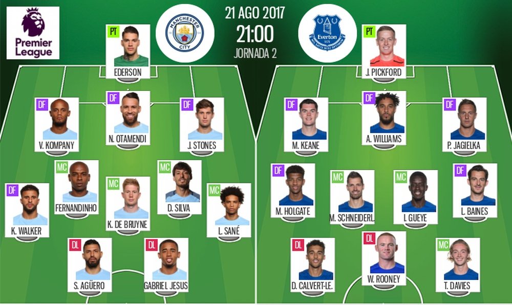 Les compos officielles du match entre Manchester City et Everton. BeSoccer
