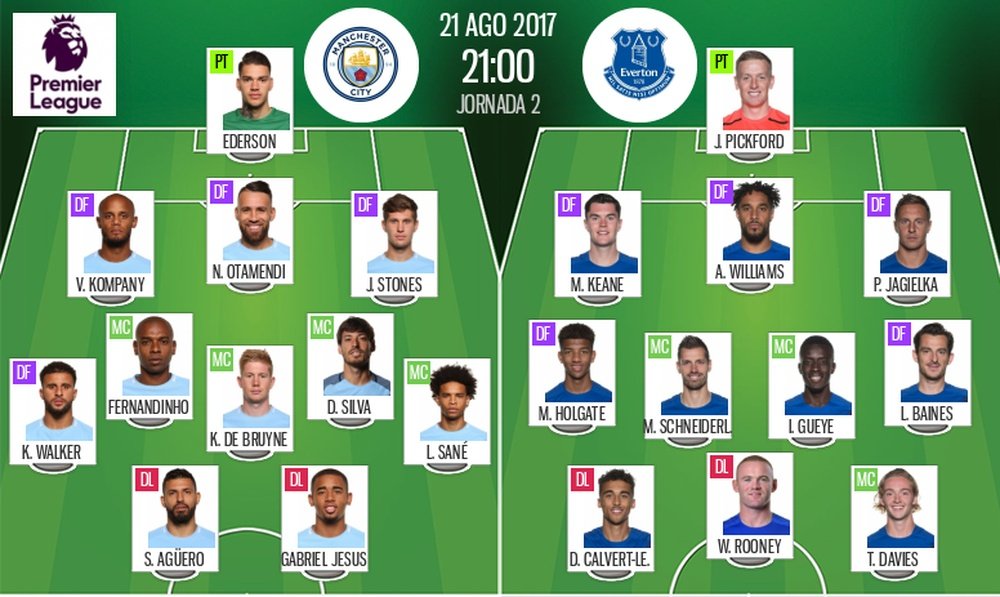 Alineaciones del City-Everton. BeSoccer