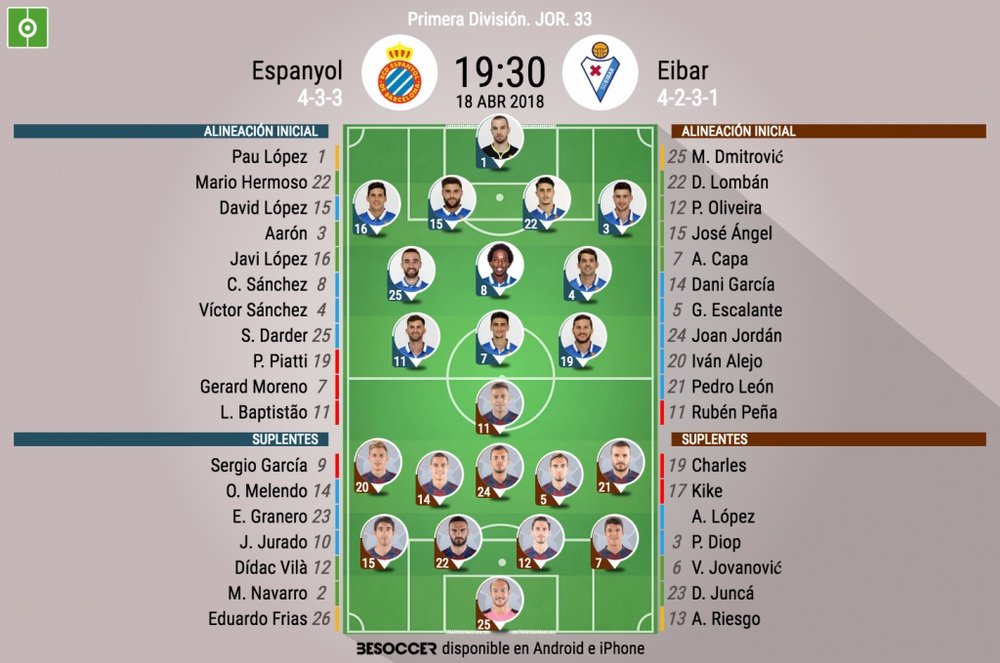 El Espanyol-Eibar, un partido por el honor. BeSoccer