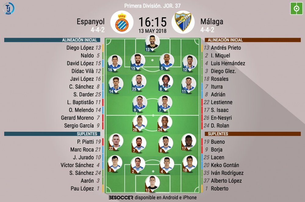Alineaciones oficiales de Espanyol y Málaga. BeSoccer