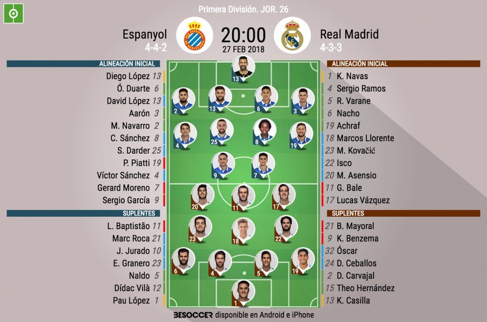Estos son los onces de Espanyol y Real Madrid. BeSoccer