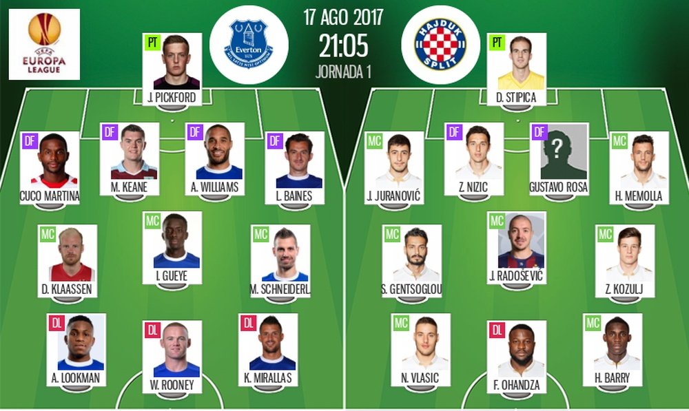 Official lineups of the Europa League play-off between Everton and Hajduk Split. BeSoccer