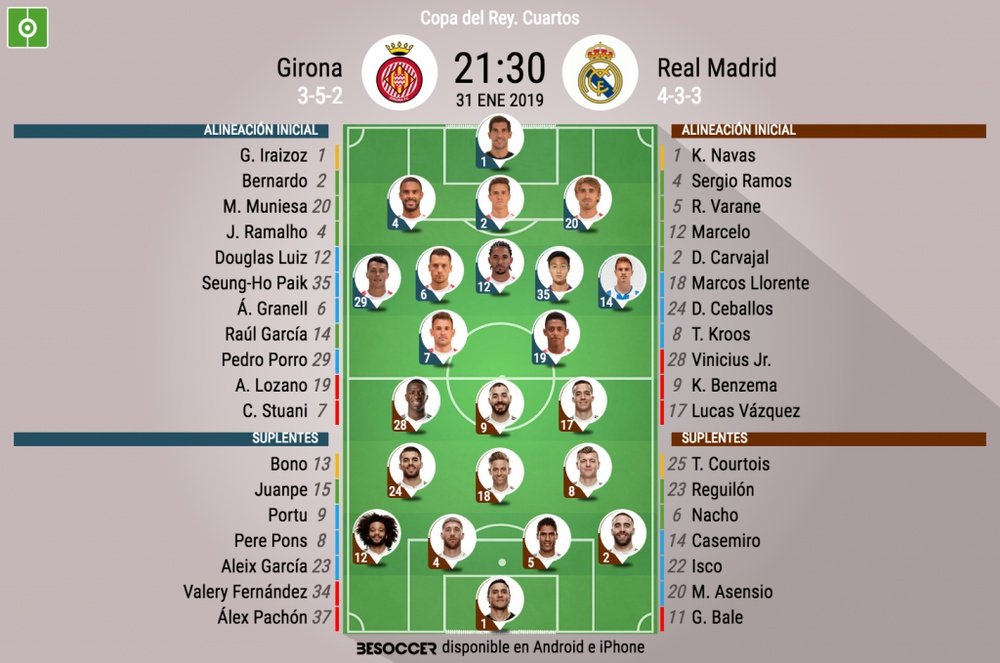 Así jugarán Girona y Madrid. BeSoccer