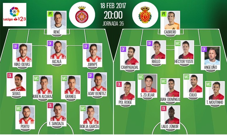 Sandaza vuelve a ser el '9' del Girona; Pol Roigé, novedad en el once del Real Mallorca