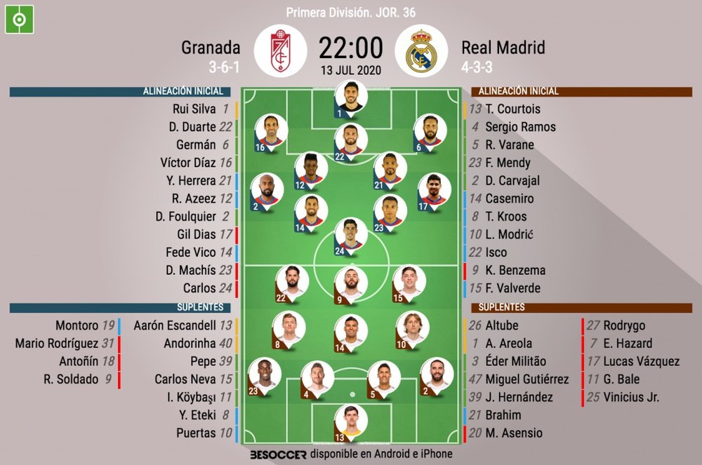 Estos son los onces de Granada y Real Madrid. BeSoccer