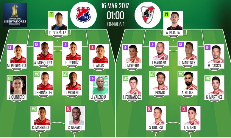 Alineaciones oficiales de Independiente Medellín-River de la Jornada 1 de la Libertadores 2017. BS