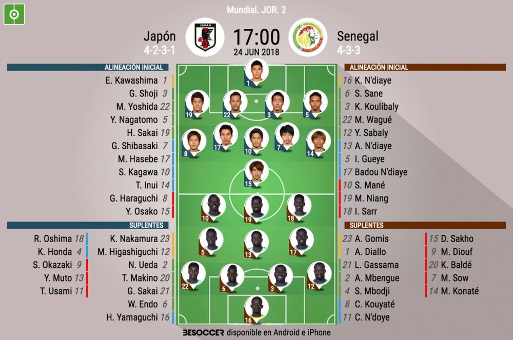 Japón y Senegal, las sorpresas del grupo H. BeSoccer