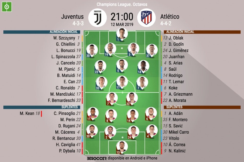 Le formazioni ufficiali di Juventus-Atletico Madrid. BeSoccer