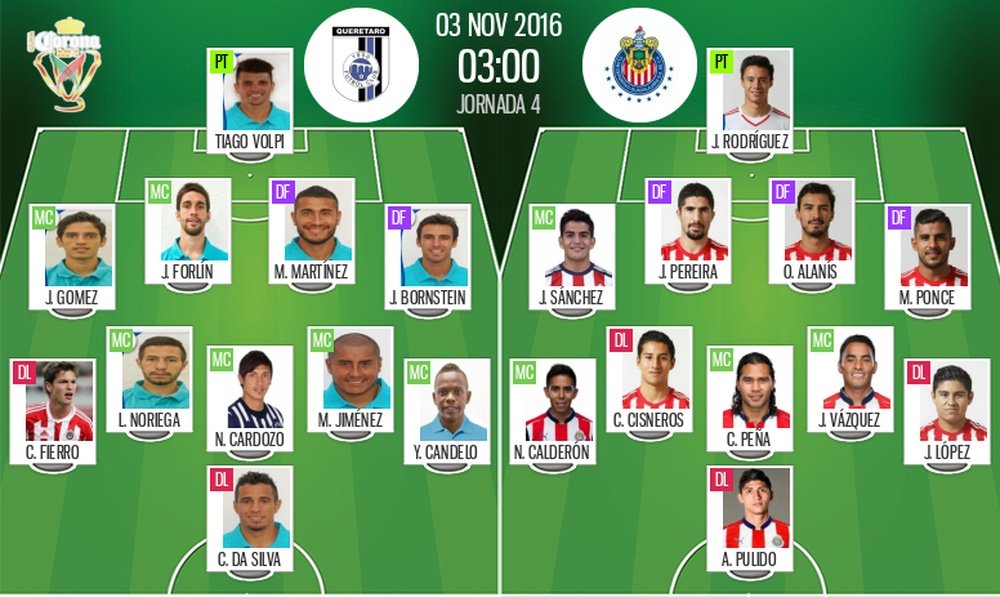 Alineaciones oficiales de la final de la Copa de México entre Querétaro y Chivas. BeSoccer