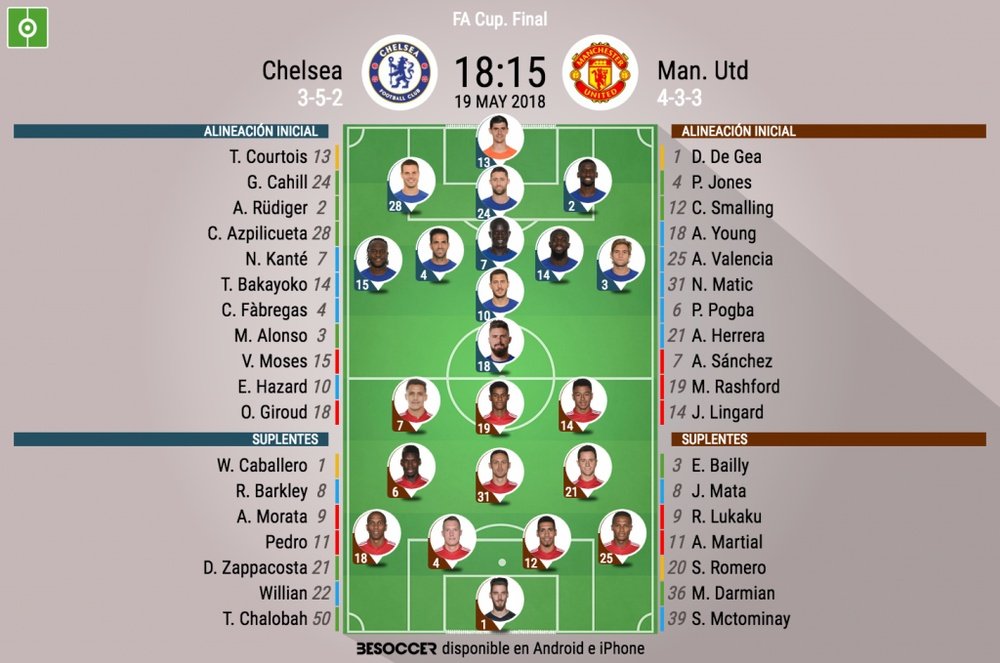 Alineaciones oficiales de la final de la FA Cup entre el Chelsea y el Manchester United. BeSoccer