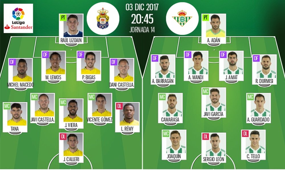 Alineaciones oficiales de Las Palmas-Betis de Primera División 2017-18. BeSoccer