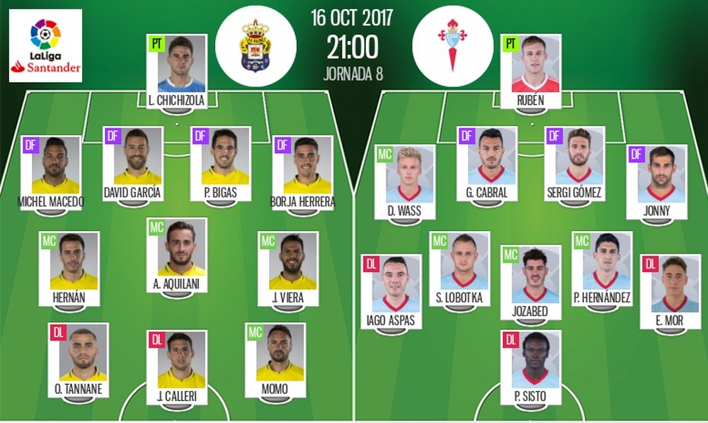 Les compos officielles du match de Liga entre Las Palmas et le Celta Vigo. BeSoccer