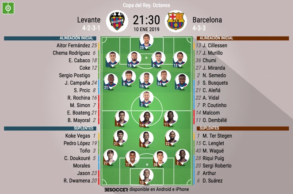 Formazioni ufficiali Levante-Barcellona. BeSoccer