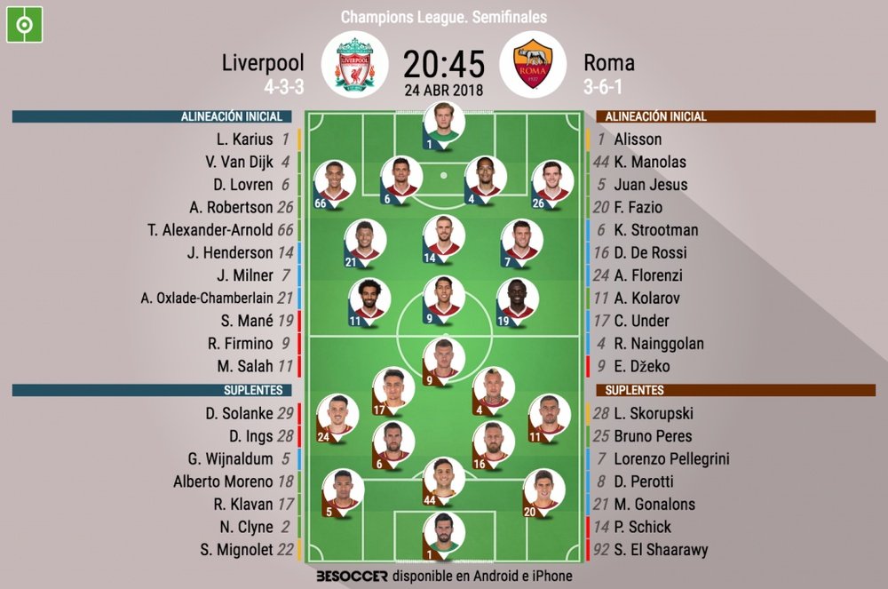 Liverpool y Roma buscan la gloria. BeSoccer