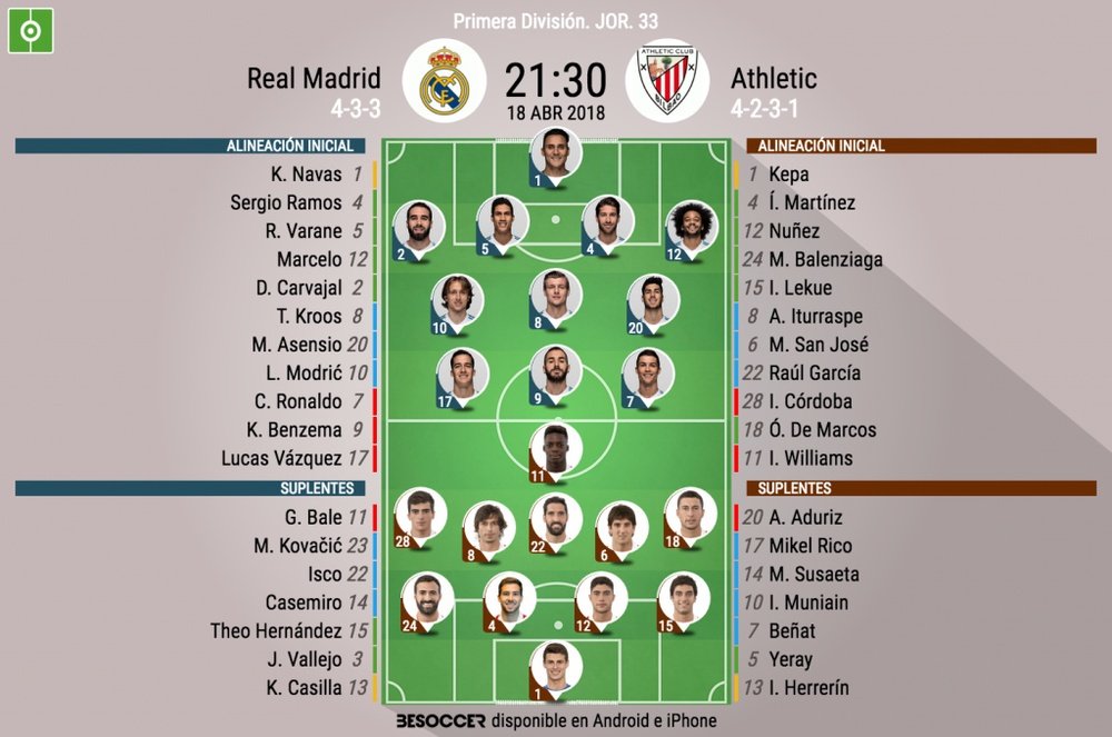 Alineaciones oficiales de Madrid-Athletic de LaLiga 17-18. BeSoccer