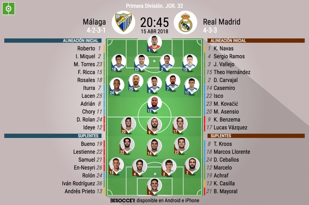 Así jugarán Málaga y Real Madrid. BeSoccer