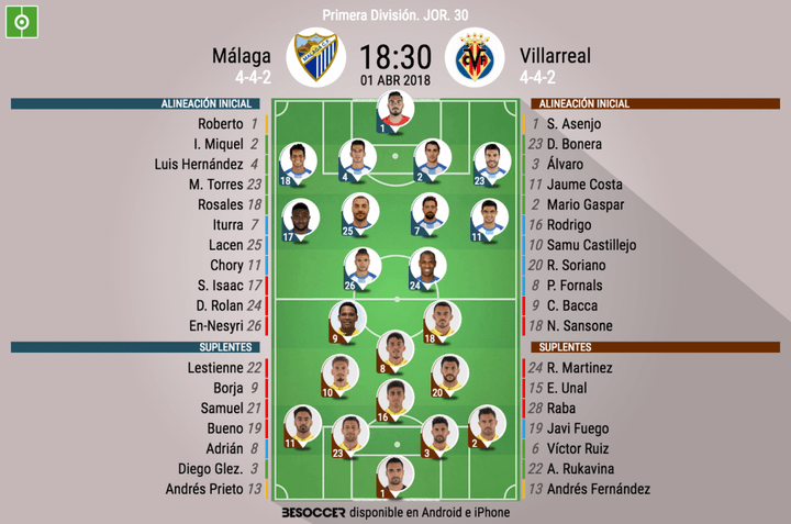 Miguel Torres de lateral zurdo en el regreso de Fornals