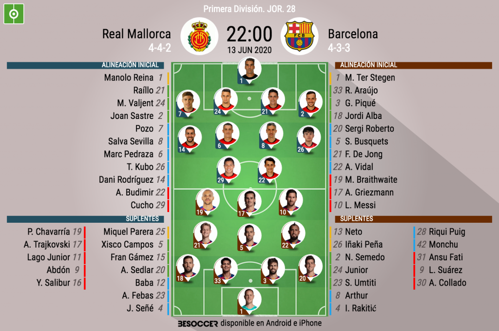 Así Seguimos El Directo Del Real Mallorca - Barcelona