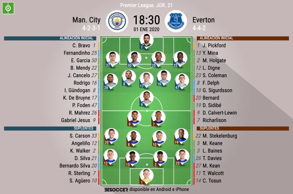 Manchester City-Everton, en el Etihad. BeSoccer