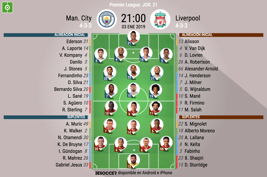 As Seguimos El Directo Del Man City Liverpool