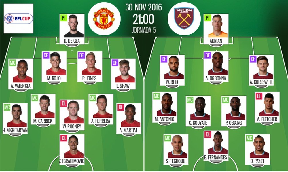 Alineaciones oficiales de Manchester United y West Ham, partido correspondiente a los cuartos de final de la EFL Cup. BeSoccer