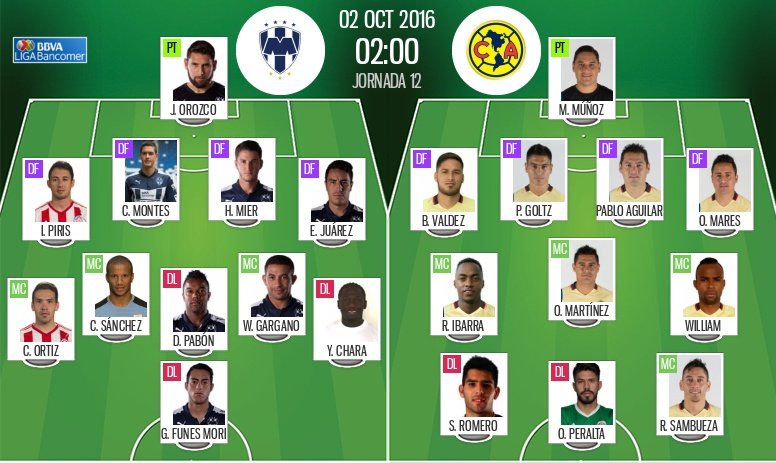 Alineaciones oficiales de Monterrey-América de la jornada 12 de la Liga MX Apertura. BeSoccer