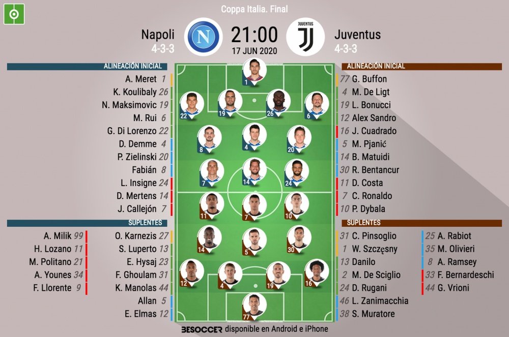 Nápoles y Juventus, a por la Coppa. BeSoccer