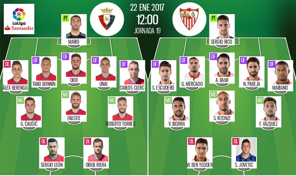 Alineaciones oficiales de Osasuna y Sevilla, partido correspondiente a la jornada 19 de Primera División. BeSoccer