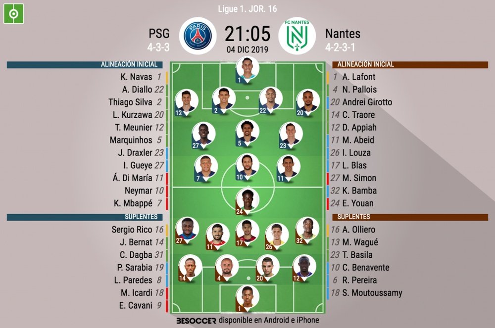 PSG-Nantes, un duelo desigual. BeSoccer