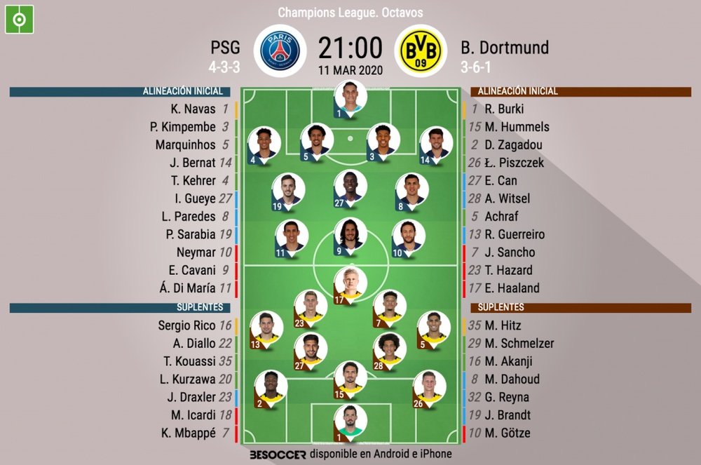 Así forman PSG y Borussia Dortmund. BeSoccer