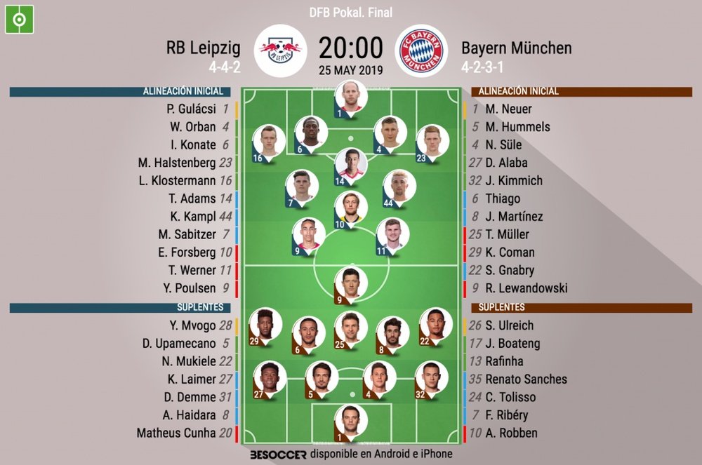 Así forman RP Leipzig y Bayern de Múnich. BeSoccer