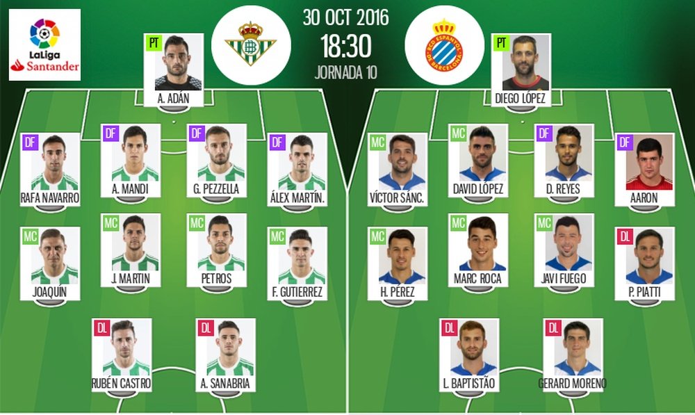 Alineaciones oficiales de Real Betis y Espanyol, partido correspondiente a la jornada 10 de LaLiga Santander. BeSoccer