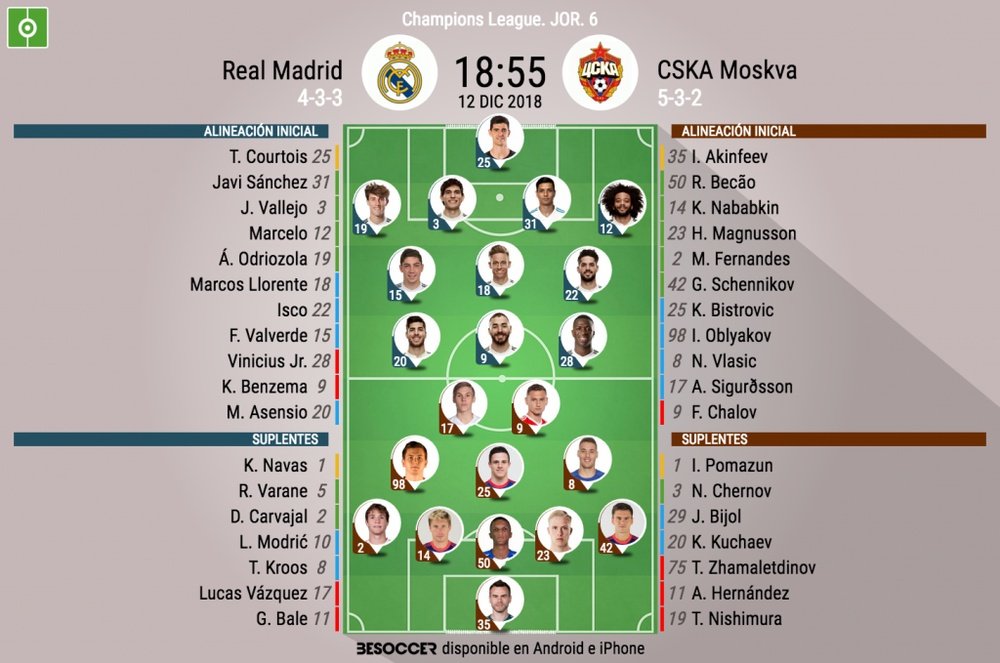 Onces oficiales del Madrid-CSKA. BeSoccer