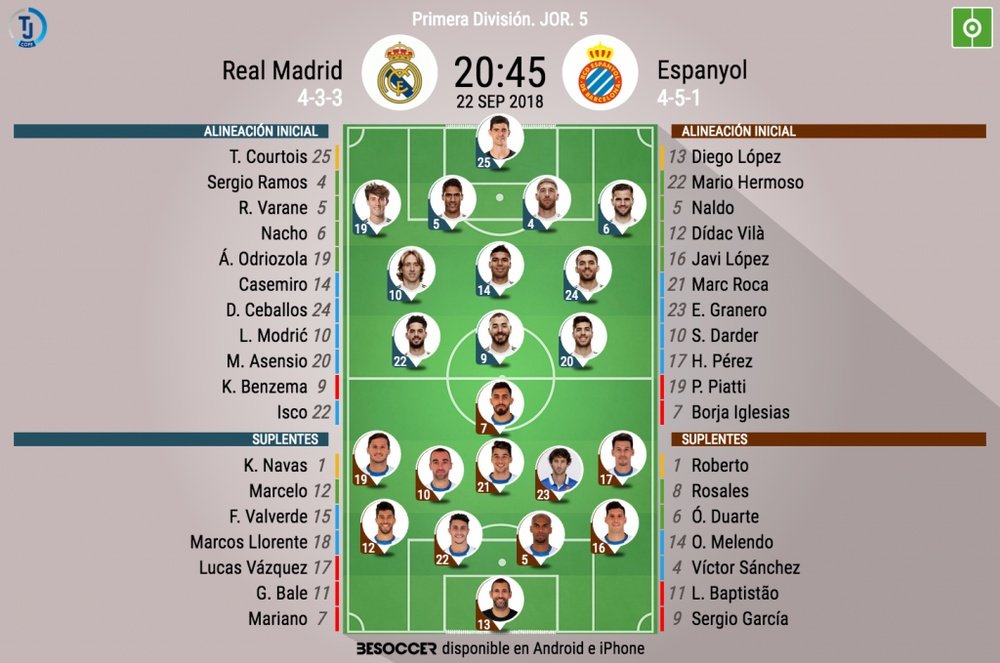 El Madrid y el Espanyol, con rotaciones. BeSoccer