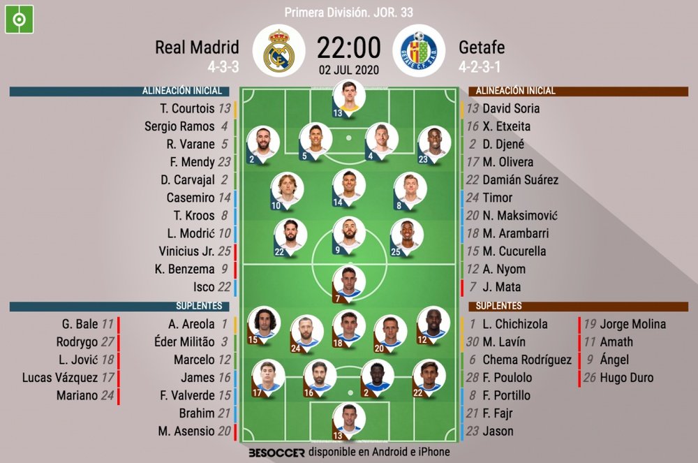 Estos son los onces de Real Madrid y Getafe. BeSoccer