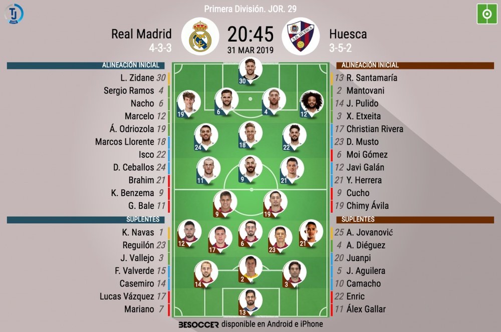 Le formazioni ufficiali di Real Madrid-Huesca. BeSoccer