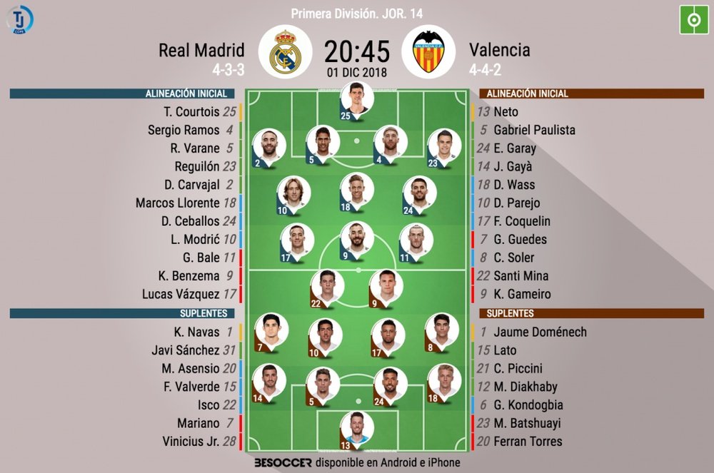 Escalações de Real Madrid e Valência. BeSoccer