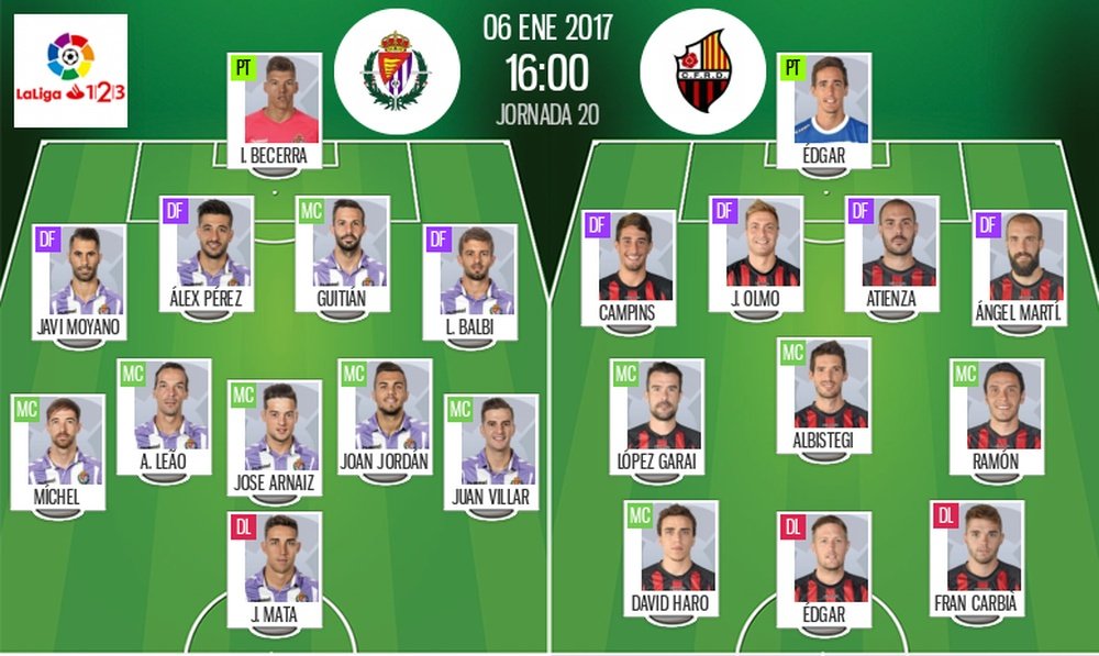 Alineaciones oficiales de Real Valladolid y Reus, partido correspondiente a la jornada 20 de Segunda. BeSoccer