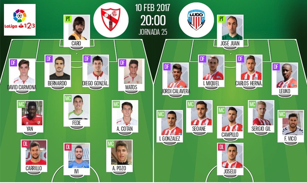 Alineaciones oficiales de Sevilla Atlético y CD Lugo, partido de la jornada 25 de Segunda. BeSoccer