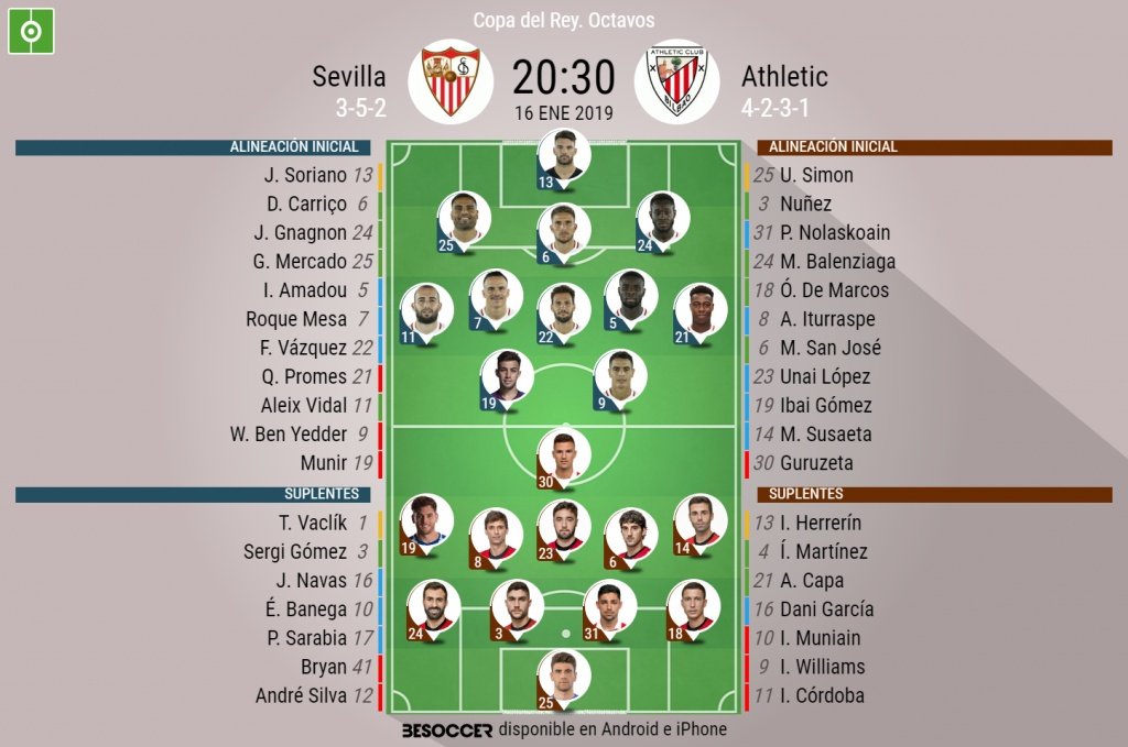 Sevilla y Ahtletic buscan el pase a cuartos de Copa. BeSoccer