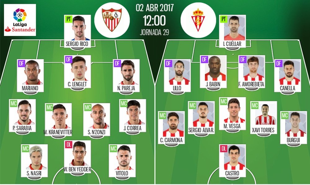 Alineaciones de Sevilla y Sporting, partido correspondiente a la jornada 29 de Primera. BeSoccer