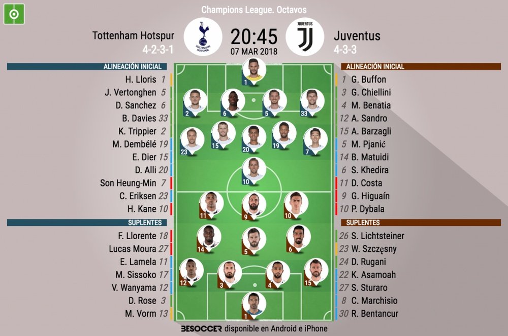 OfficiaL lineups Tottenham-Juventus. BeSoccer