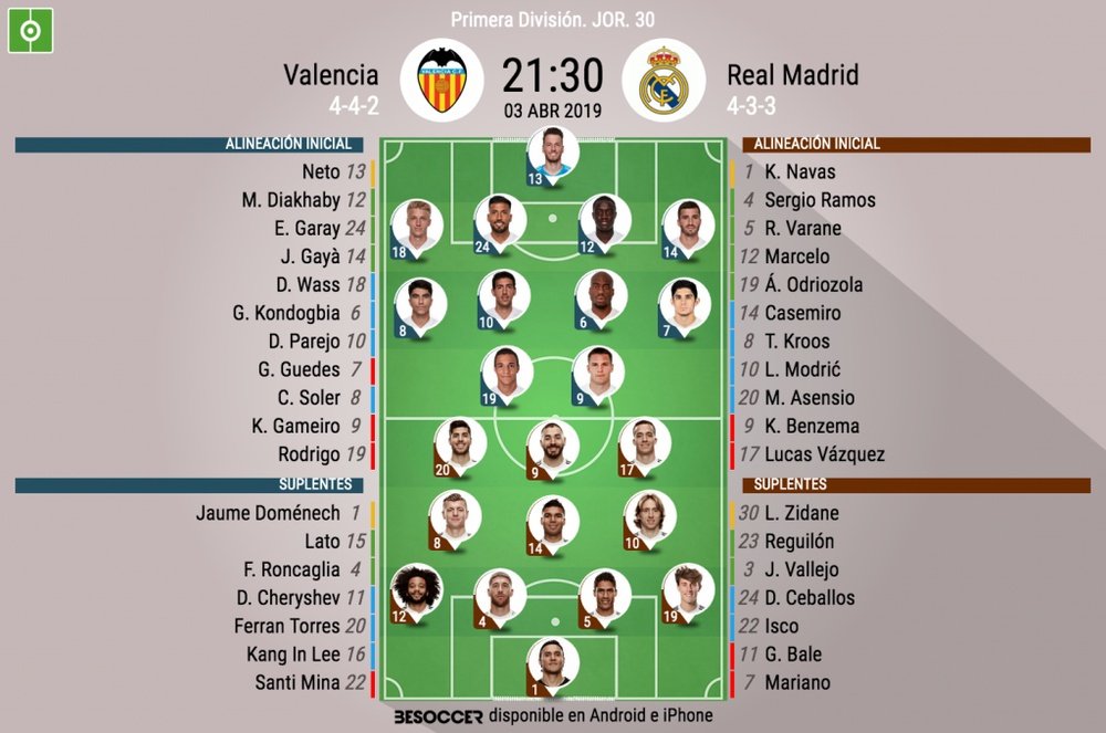 Onces oficiales del Valencia-Madrid. BeSoccer