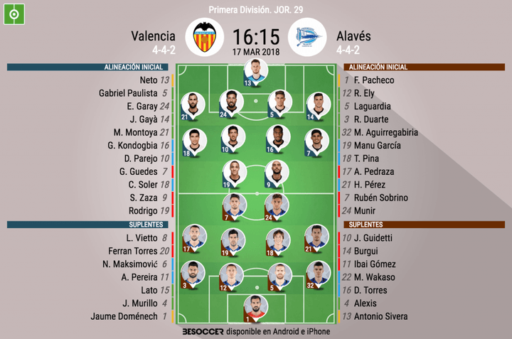 Sigue el directo del Valencia-Alavés