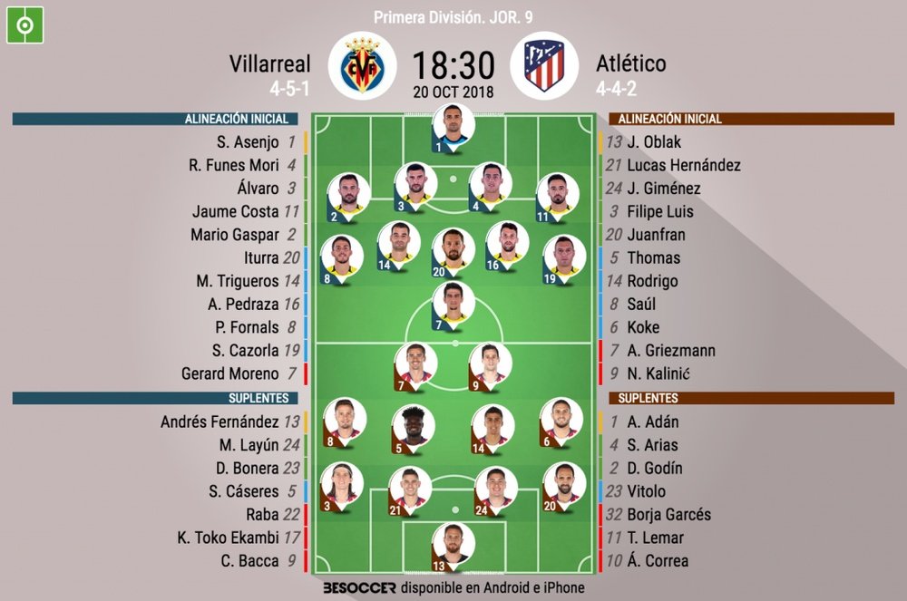 Villarreal y Atlético, en un duelo muy interesante. BeSoccer