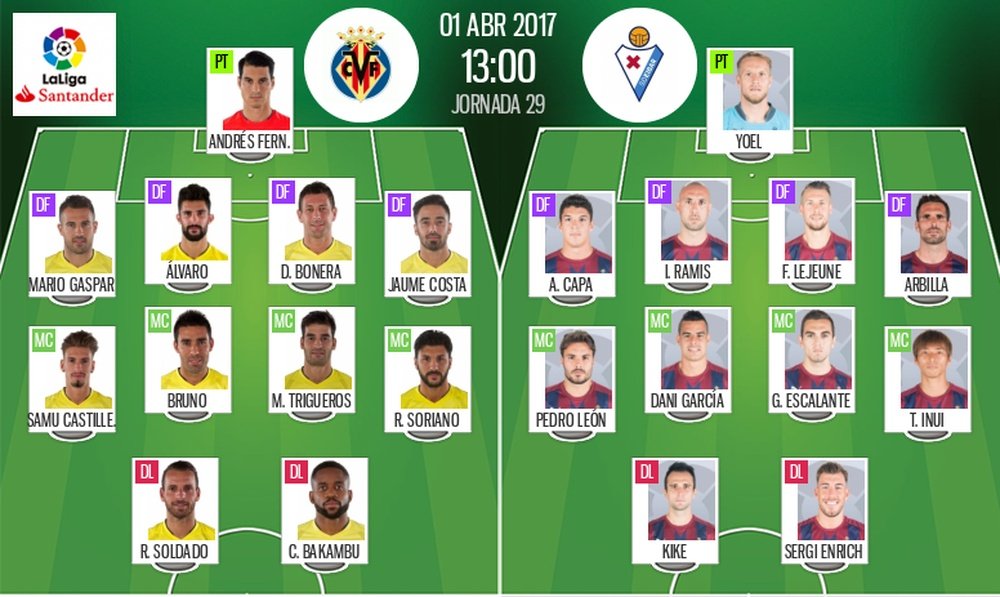 Alineaciones de Villarreal y Eibar, partido correspondiente a la jornada 29 de Primera. BeSoccer