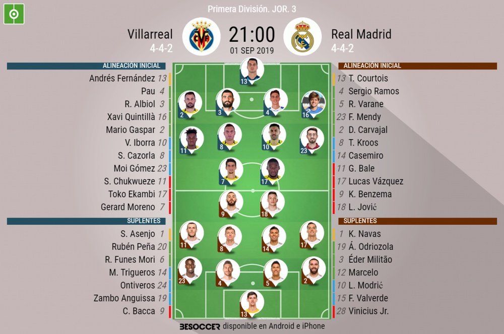 Alineaciones oficiales de Villarreal y Real Madrid para la jornada 3 de LaLiga. BeSoccer