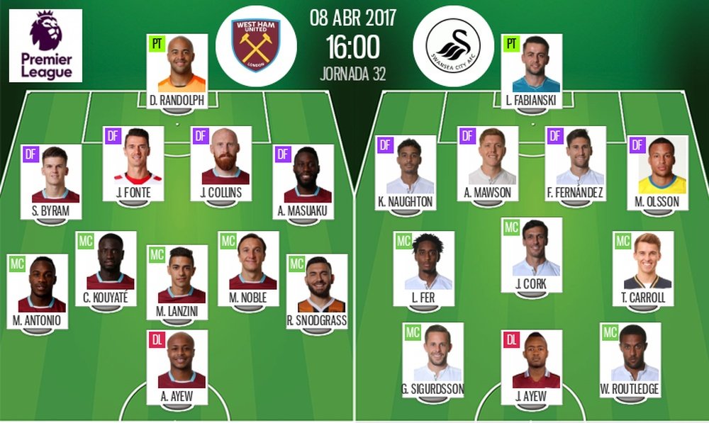 Alineaciones de West Ham y Swansea, partido de la jornada 32 de la Premier League. BeSoccer