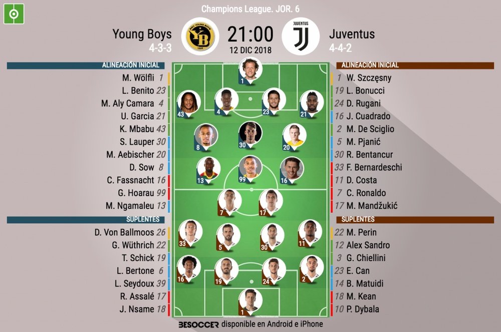 Formazioni Young Boys-Juventus. BeSoccer